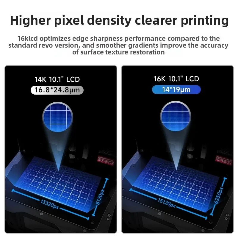 Kit di aggiornamento LCD Phroz - Model Kit Sonic recensione e prezzo