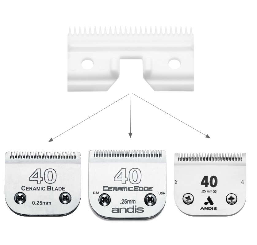 Lama tagliacapelli per cani da - Model Kit Clipper recensione e prezzo